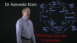 Chapter 2: Thinking Like an Economist