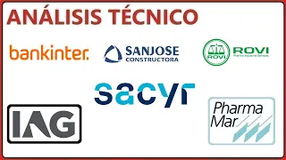 []Análisis Técnico[] 2/3 PHARMA MAR, IAG, BANKINTER, SACYR, ROVI, GSJ