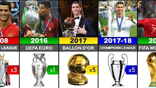 List of Cristiano Ronaldo career all Trophies and Awards (2002-2022)