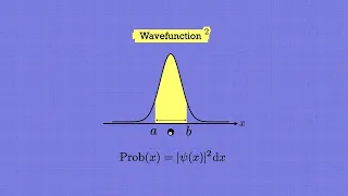 Quantum Wavefunction in 60 Seconds #shorts