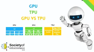 GPU | TPU | GPU vs TPU vs CPU | Data Science for Beginners | Society of AI