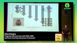 J-Spring 2019: Allard Buijze - Microservices with DDD, CQRS and Event Sourcing Using Axon Framework