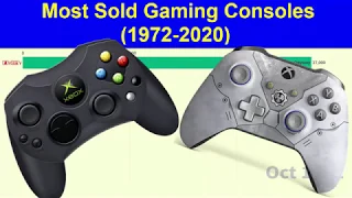 Most Popular Sold Gaming Consoles (1972-2020)|| data is beautiful