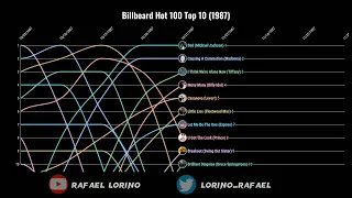 Billboard Hot 100 Top 10 (1987)