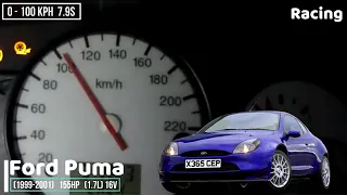 Ford Puma acceleration battle/Разгон 0 100 Ford Puma разных поколений