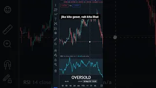 CARA GAMPANG MENGGUNAKAN INDIKATOR RSI UNTUK MEMPREDIKSI ARAH MARKET PART #3 #trading #teknikal