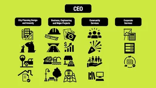 City of Greater Dandenong | Organisational Structure Explainer