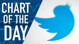 Earnings Disappoint for Social Media Company Twitter, Shares Plummet