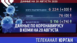 Данные по коронавирусу на 20 августа