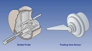 Angle Of Attack Measurement | The Angle Of Attack Of Aircraft | Lecture 14