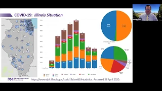 Lurie Cancer Center & Hematology/Oncology Grand Rounds: Covid-19 and Cancer (May 1, 2020)