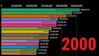 Top 15 Movies from 2000 to 2019