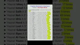 Prophets mentioned in the Holy Quran #islam #ppsc #spsc #css2024 #onepapermcqs #fia #fpsc