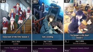 Upcoming 65 Animes in this Winter 2024 - January to March