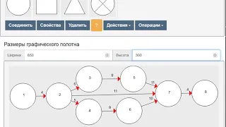 Оптимизация сетевого графика по числу исполнителей. Онлайн