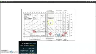 How to Calculate Take off and landing distance