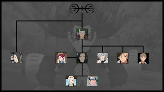 Senju Clan Family Tree - ALL MEMBERS (MNB ANIME)