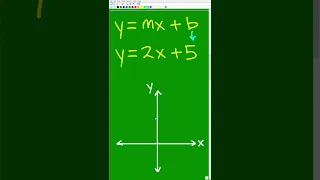 Graph y=2x + 5  basic algebra
