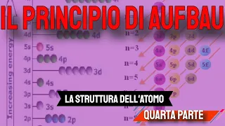 La struttura dell'atomo 4: Il principio di Aufbau