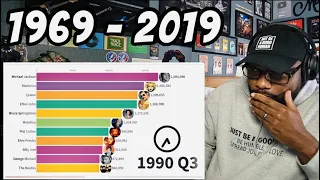 Best Selling Music Artist 1969 - 2019 | REACTION