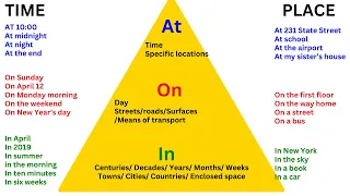 English structure practices⭐ Preposition "At", "On", and "In"