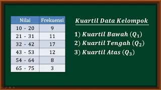 Cara mudah menentukan nilai kuartil data kelompok - Q1, Q2 dan Q3