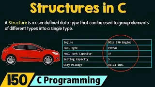 Introduction to Structures in C