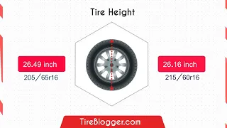 Tire Size 215/60r16 vs 205/65r16