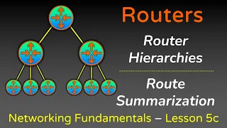 Router Hierarchies and Route Summarization - Networking Fundamentals - Lesson 5 - Part 3