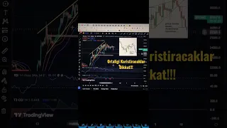 BİTCOİNDE DİKKAT ORTALIK KARIŞACAK!!! KİLİT DİRENÇ VE DESTEK SEVİYELERİ!!! BTC SON DURUM #shorts