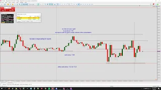 8/7/2022 Forex NFP New york  session Live Stream