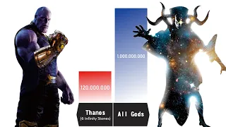 THANOS SOLO VS ALL STRONGEST GODS 🔥🔥 - Thanos Power Levels