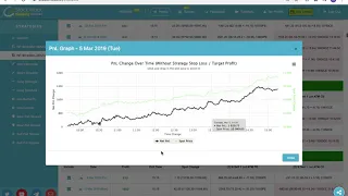 Daily minute-wise Profit Loss change with spot movement on Charts for Intraday Strategies