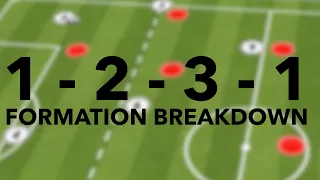 Breakdown of the 1-2-3-1 Formation (7v7)