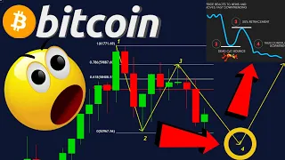 🚨MUST SEE!!!!!! BITCOIN LAST PULLBACK BEFORE ANOTHER MASSIVE MOVE!!!!!!!!!??????