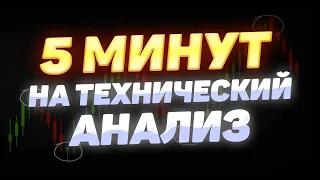 5 МИНУТ НА АНАЛИЗ ВСЕГО ФИНАНСОВОГО РЫНКА | Трейдинг и инвестиции | Технический анализ