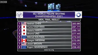 2021 Figure Skating World Championship | Men’s Free Skate | Final Group