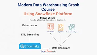 Data Warehousing Using Snowflake Platform
