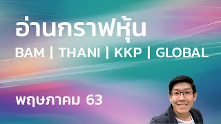 อ่านกราฟหุ้น BAM THANI KKP GLOBAL