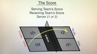 Pickleball Scoring Made Easy