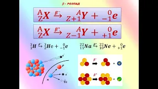 Радіоактивність.  Закон радіоактивного розпаду