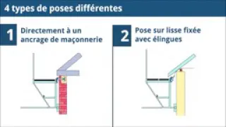 Console d'Echafaudage suspendu