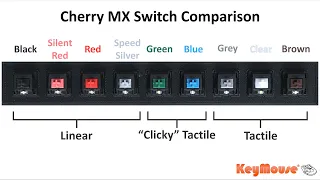 Cherry MX Switch Comparison - KeyMouse