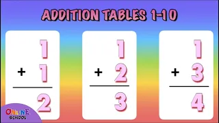 Addition Table 1-10, Flashcard Addition Table 1-10, Flashcard Addition