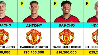 Manchester United Players Salary 2023-24