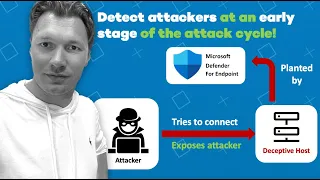 Getting started with Deception as Defense in Microsoft Defender for Endpoint