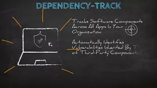 Introducing Dependency-Track