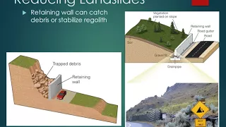 Reducing the Risk of Landslides