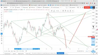 Использование Волн Вульфа для торговли RI/4