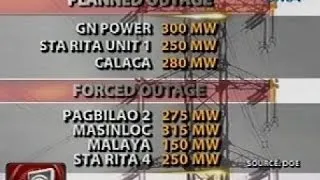 24 Oras: Brownout, ibinabala ngayong manipis ang supply ng kuryente sa Luzon